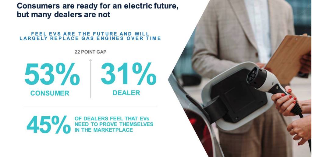 Ergebnisse der Cox Automotive-Umfrage zu Elektrofahrzeugen vom Juni 2023