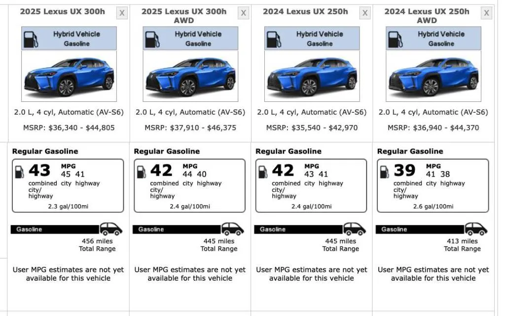 EPA-Bewertungen für Lexus UX 2025 vs. Lexus UX 2024